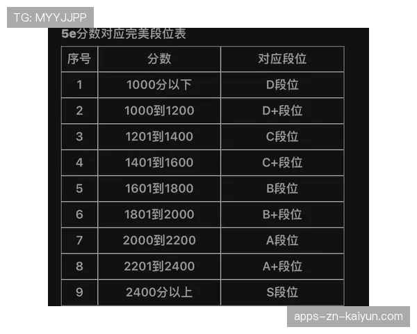 CS2天梯排位分加减机制:为什么你赢一场只加100分?📊(42 )